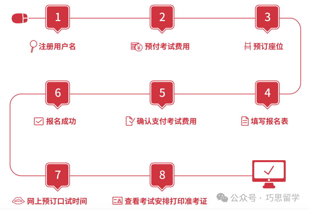 建议收藏 | 一文了解雅思考试全流程‼️