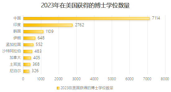 为什么大家都倾向美国读博？美国PhD很香吗？