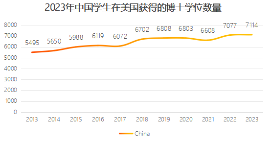 为什么大家都倾向美国读博？美国PhD很香吗？