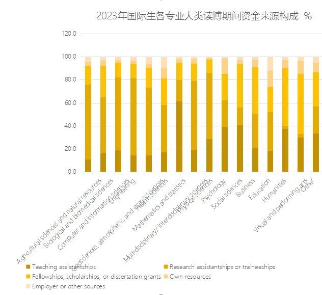 为什么大家都倾向美国读博？美国PhD很香吗？