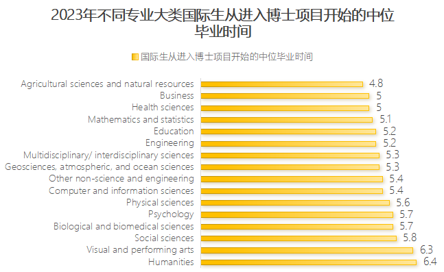 为什么大家都倾向美国读博？美国PhD很香吗？