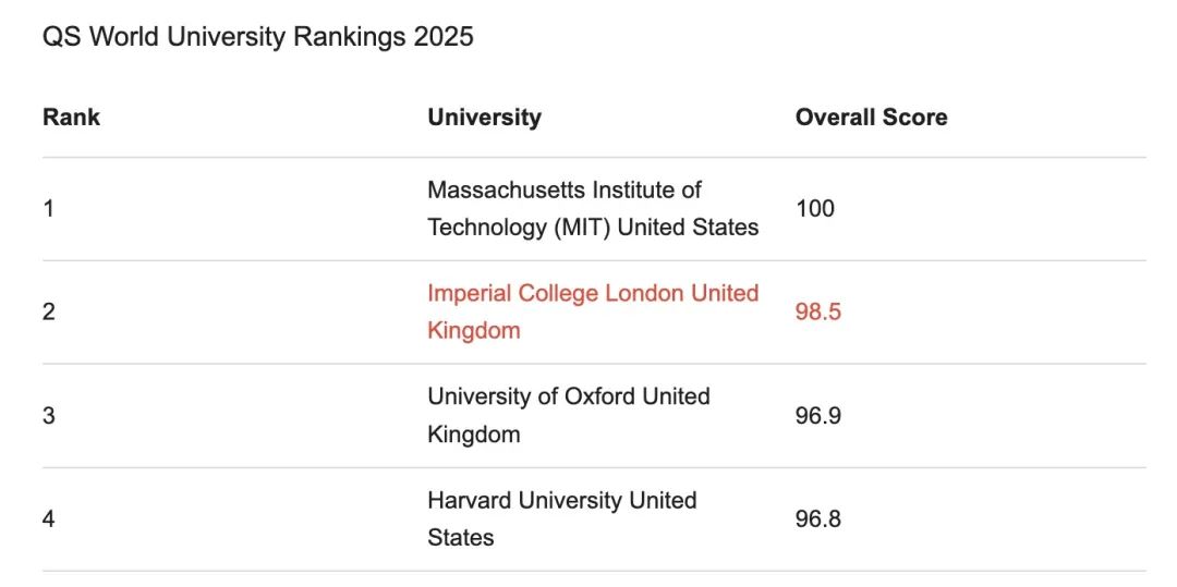 【官宣】2025帝国理工夏校报名开启，数学/工程/生物科学与医学/人工智能/金融经济五大学科方向可选！