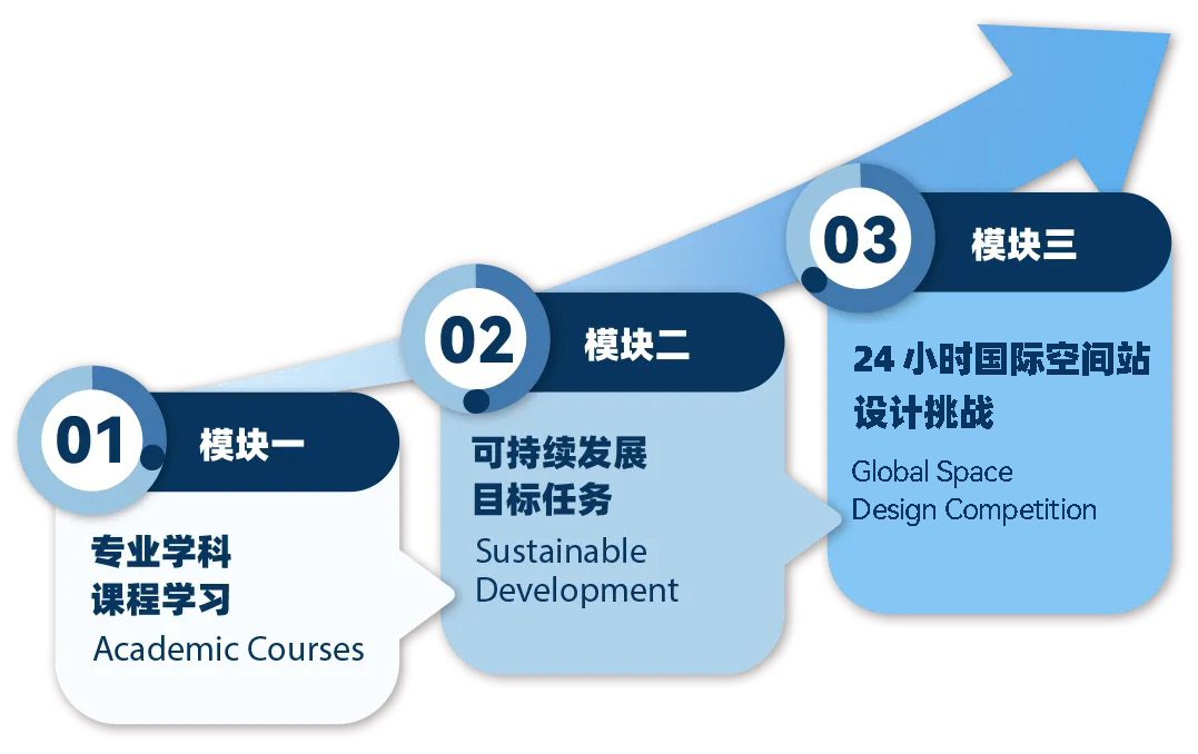 【官宣】2025帝国理工夏校报名开启，数学/工程/生物科学与医学/人工智能/金融经济五大学科方向可选！