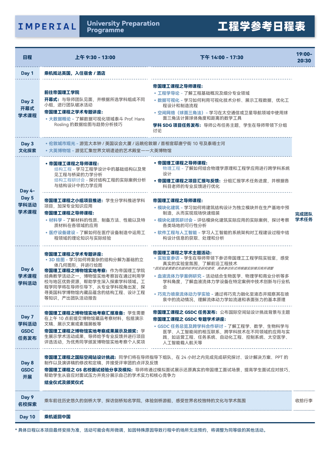 【官宣】2025帝国理工夏校报名开启，数学/工程/生物科学与医学/人工智能/金融经济五大学科方向可选！