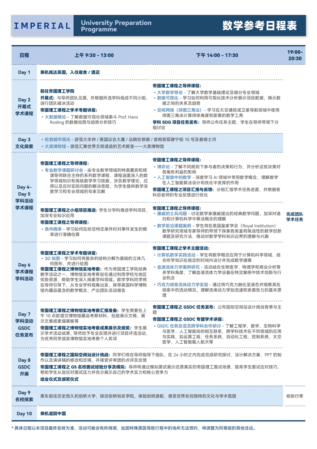 【官宣】2025帝国理工夏校报名开启，数学/工程/生物科学与医学/人工智能/金融经济五大学科方向可选！