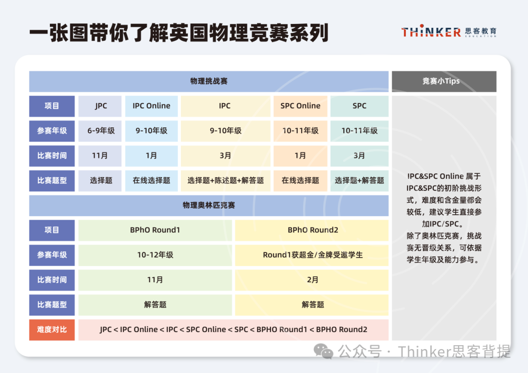 想参加BPhO选SPC还是IPC？SPC&IPC物理竞赛考试时间、竞赛培训辅导介绍