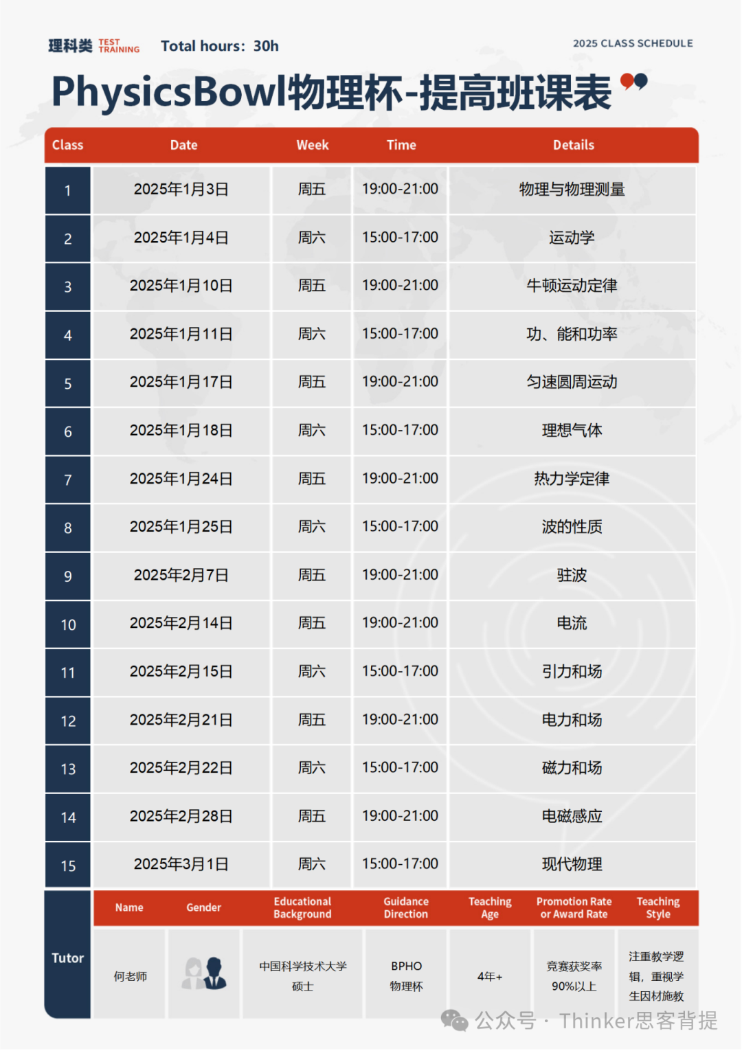 想参加BPhO选SPC还是IPC？SPC&IPC物理竞赛考试时间、竞赛培训辅导介绍