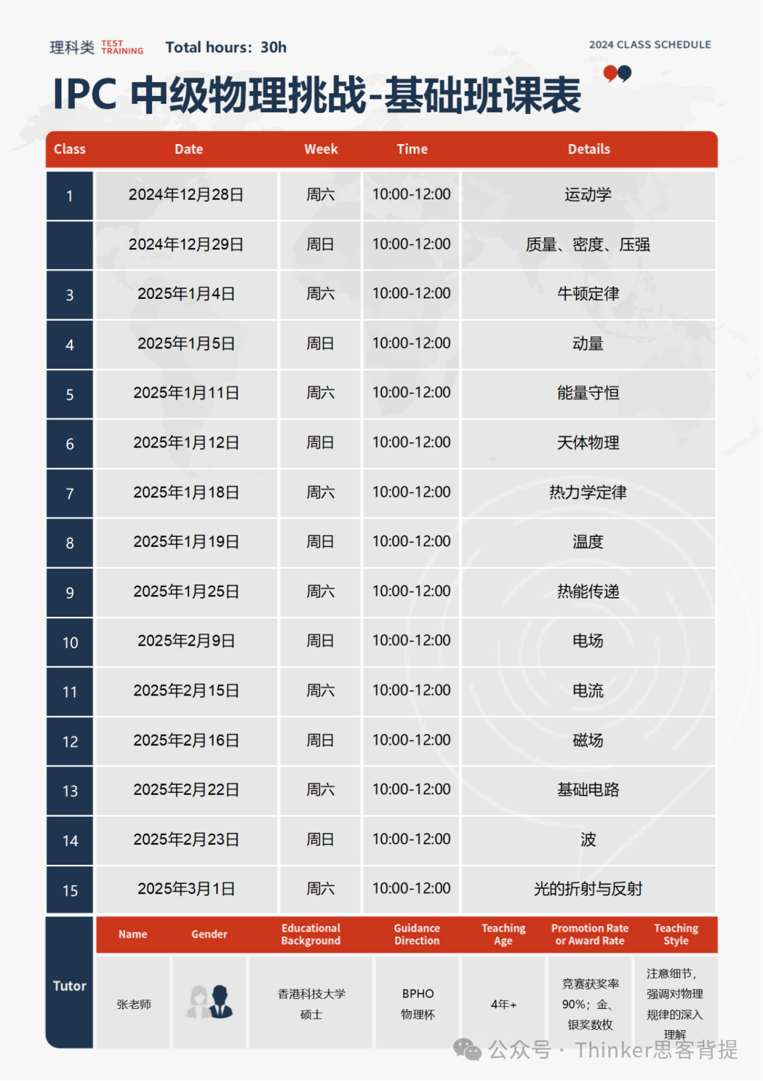 想参加BPhO选SPC还是IPC？SPC&IPC物理竞赛考试时间、竞赛培训辅导介绍