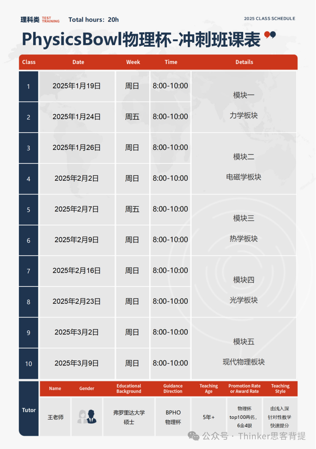 想参加BPhO选SPC还是IPC？SPC&IPC物理竞赛考试时间、竞赛培训辅导介绍