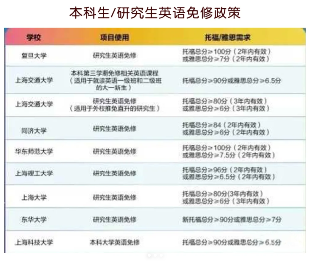 雅思和考研英语有什么区别？！考完研再考雅思居然有那么多好处！