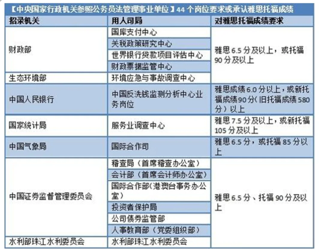 雅思和考研英语有什么区别？！考完研再考雅思居然有那么多好处！