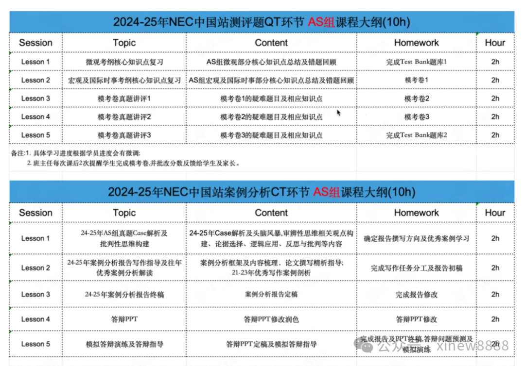 NEC竞赛喜报 | CNEC 2025 中国站考试时间/流程/操作手册下载