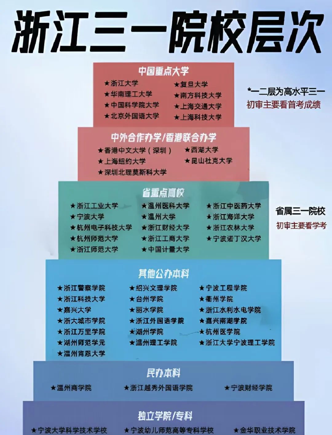 高考的综评“三位一体”招生到底是什么意思，有哪些环节可以提前做准备？