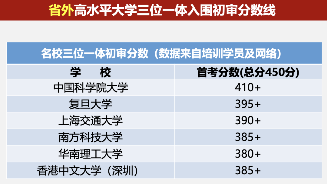 高考的综评“三位一体”招生到底是什么意思，有哪些环节可以提前做准备？