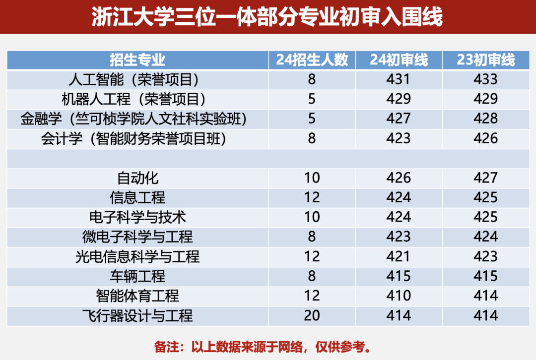 高考的综评“三位一体”招生到底是什么意思，有哪些环节可以提前做准备？