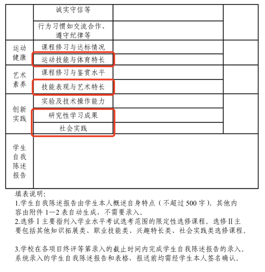 高考的综评“三位一体”招生到底是什么意思，有哪些环节可以提前做准备？