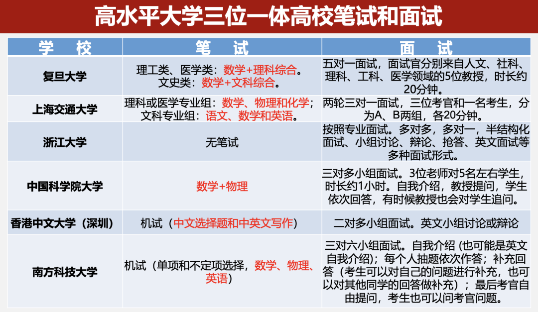 高考的综评“三位一体”招生到底是什么意思，有哪些环节可以提前做准备？