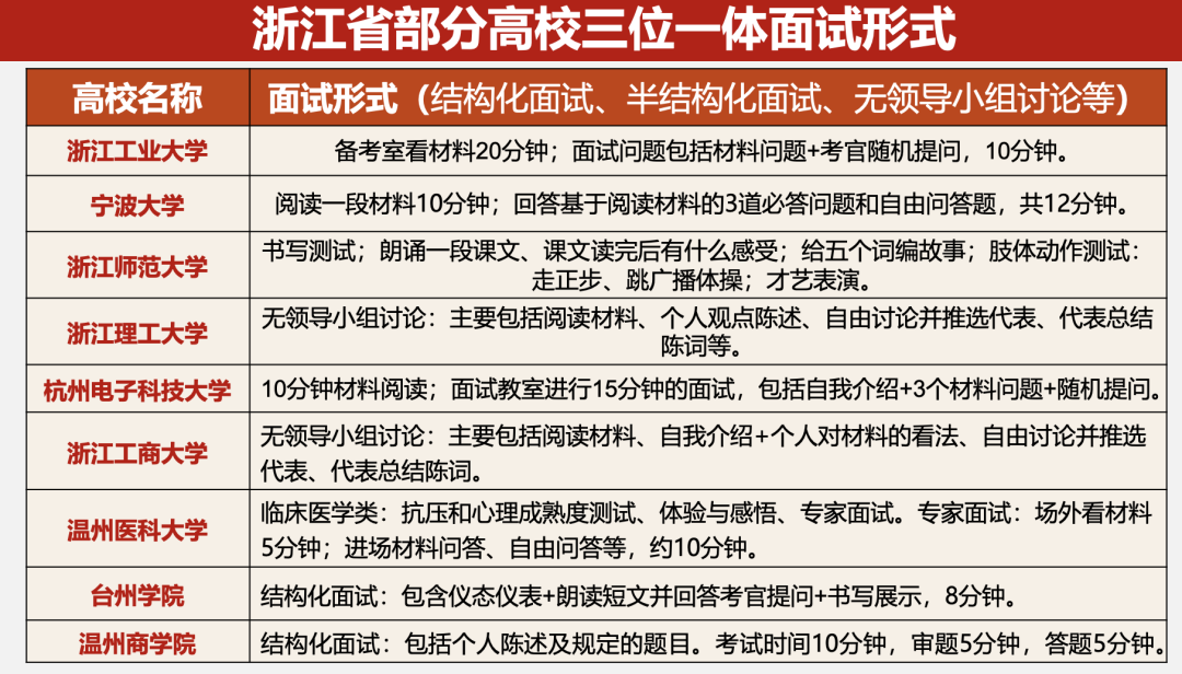 高考的综评“三位一体”招生到底是什么意思，有哪些环节可以提前做准备？