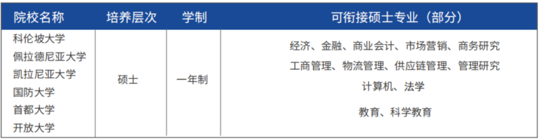 招生简章 | 2025电子科技大学-斯里兰卡0.5+1专升硕项目招生简章