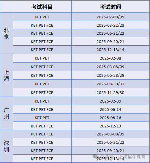 考过KET就有中考水平吗？两者有什么区别？