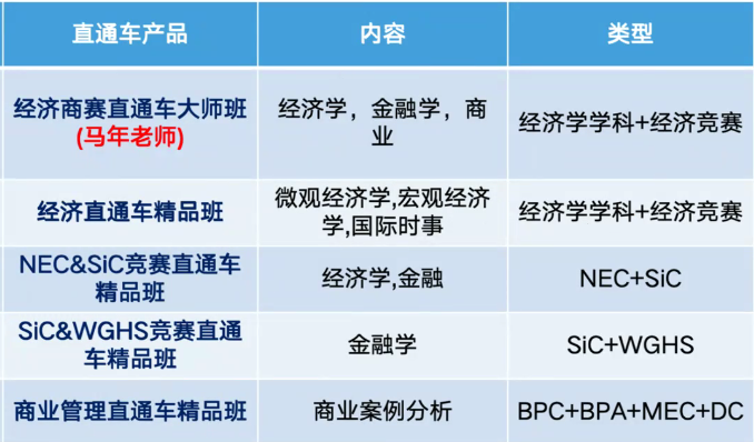 *2025年NEC竞赛全国站赛事安排！全国站可以换队友吗？附2025年NEC全国站培训课程