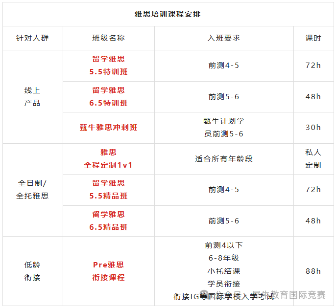 英国名校对雅思考试成绩要求是多少？国际高中生雅思备考规划超详细总结！