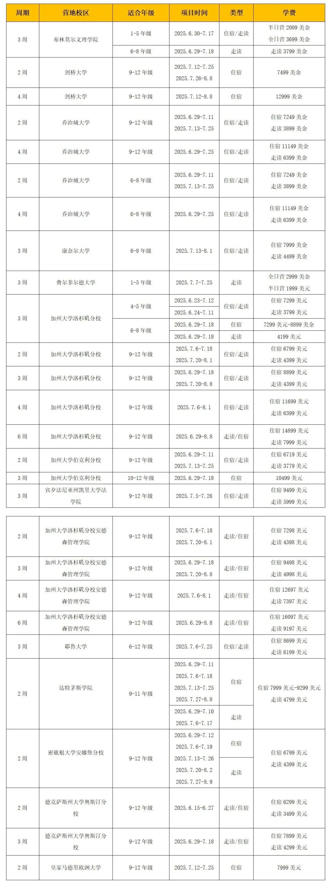 【2025】美国高含金量天才营：精英成长的摇篮！