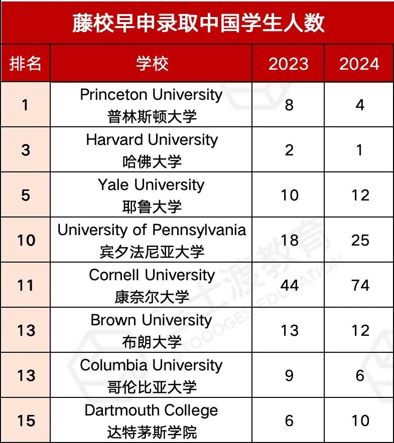 2025早申放榜收官！这几个录取形势变化，你察觉到了吗？