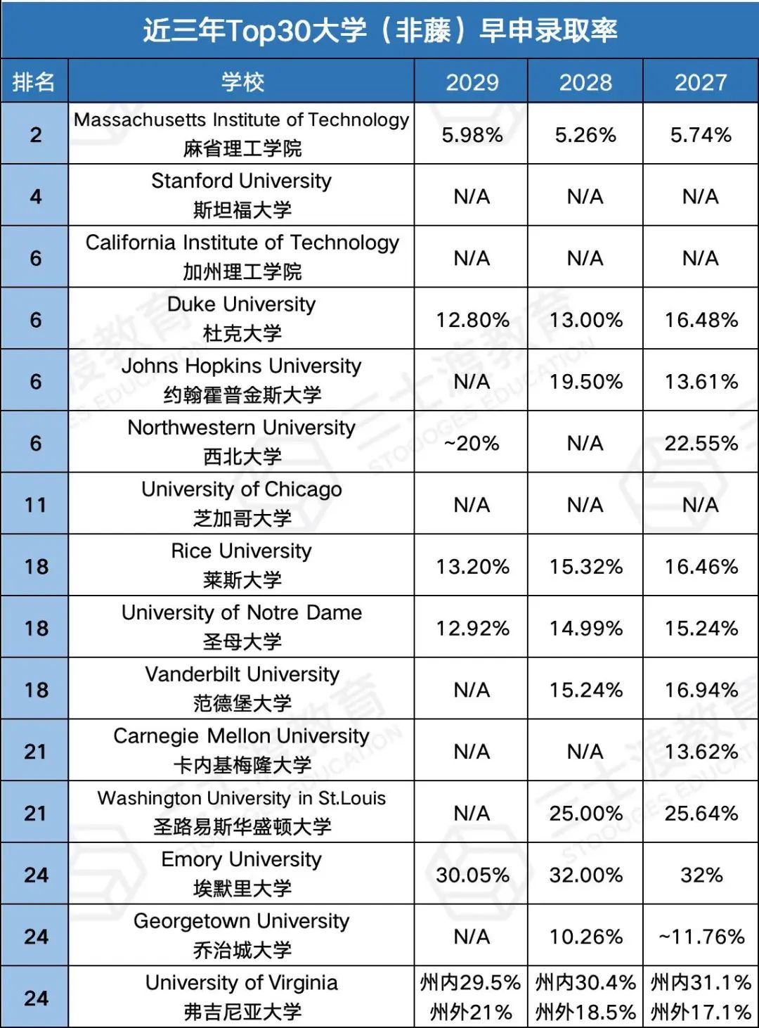 2025早申放榜收官！这几个录取形势变化，你察觉到了吗？