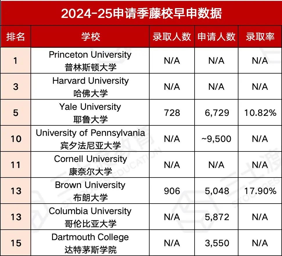 2025早申放榜收官！这几个录取形势变化你察觉到了吗？