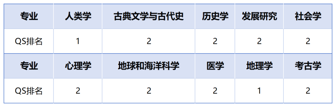 一位典型的牛剑种子选手具备什么样的特质？