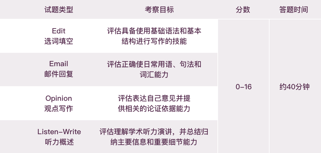 小托福机考对比纸笔考区别是什么？选哪个好？