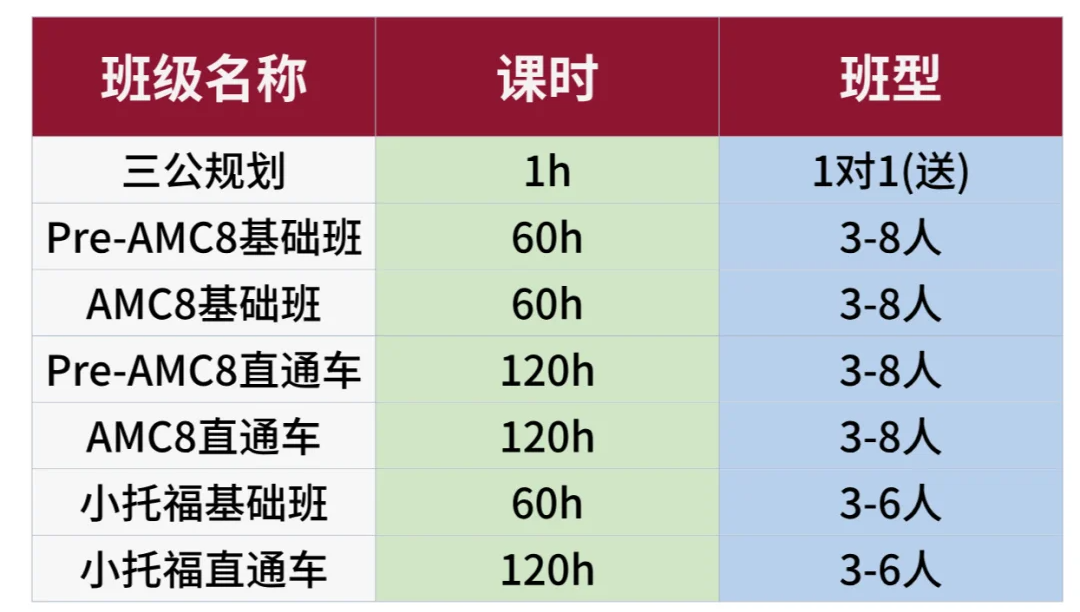 没有小托福和AMC8也能拿到上海三公面单吗？附三公备考培训