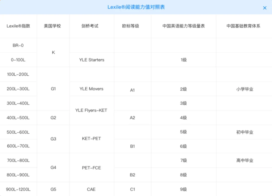 三年级备考KET来得及吗？参加KET考试需要具备哪些能力？