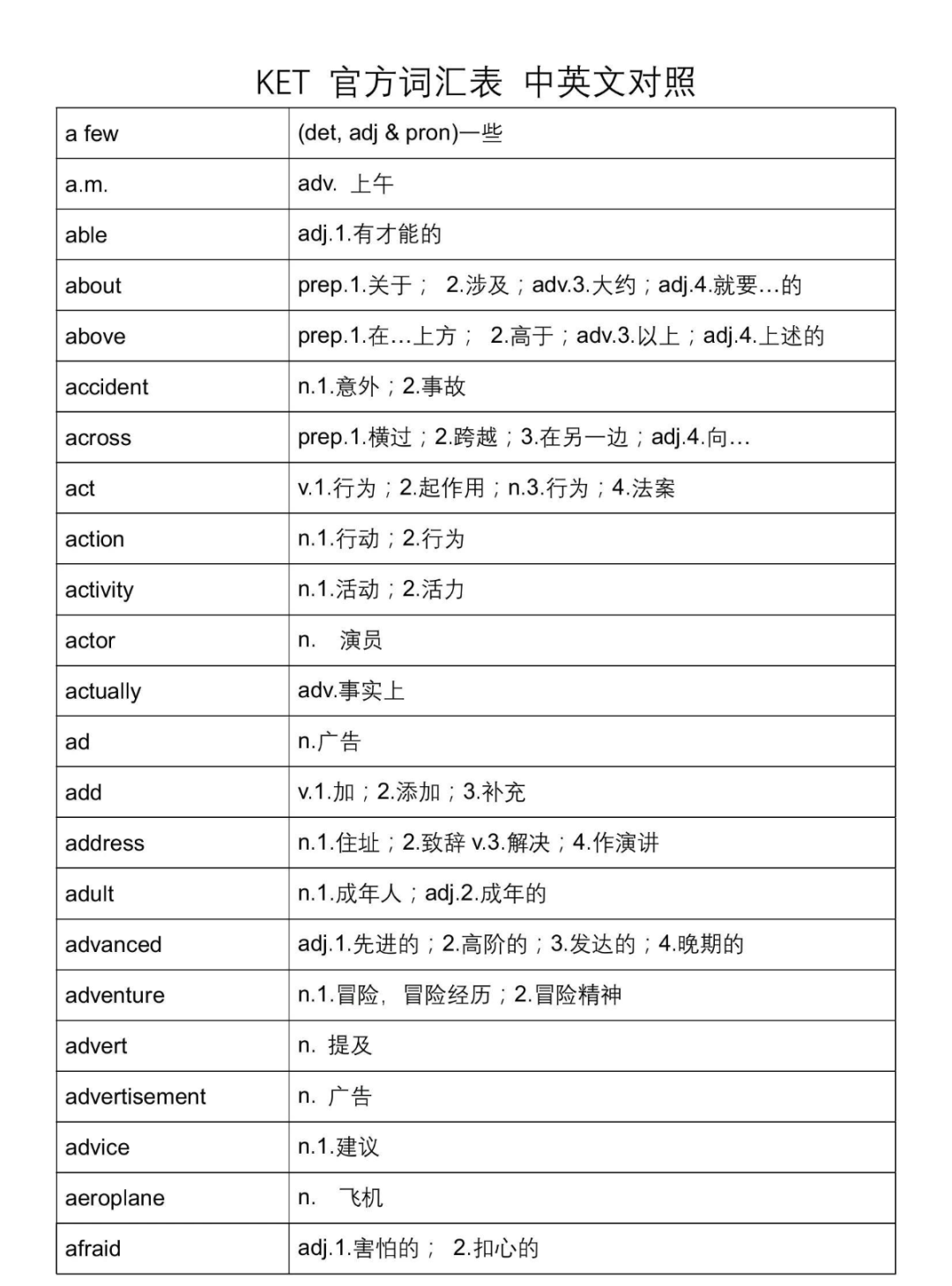 三年级备考KET来得及吗？参加KET考试需要具备哪些能力？