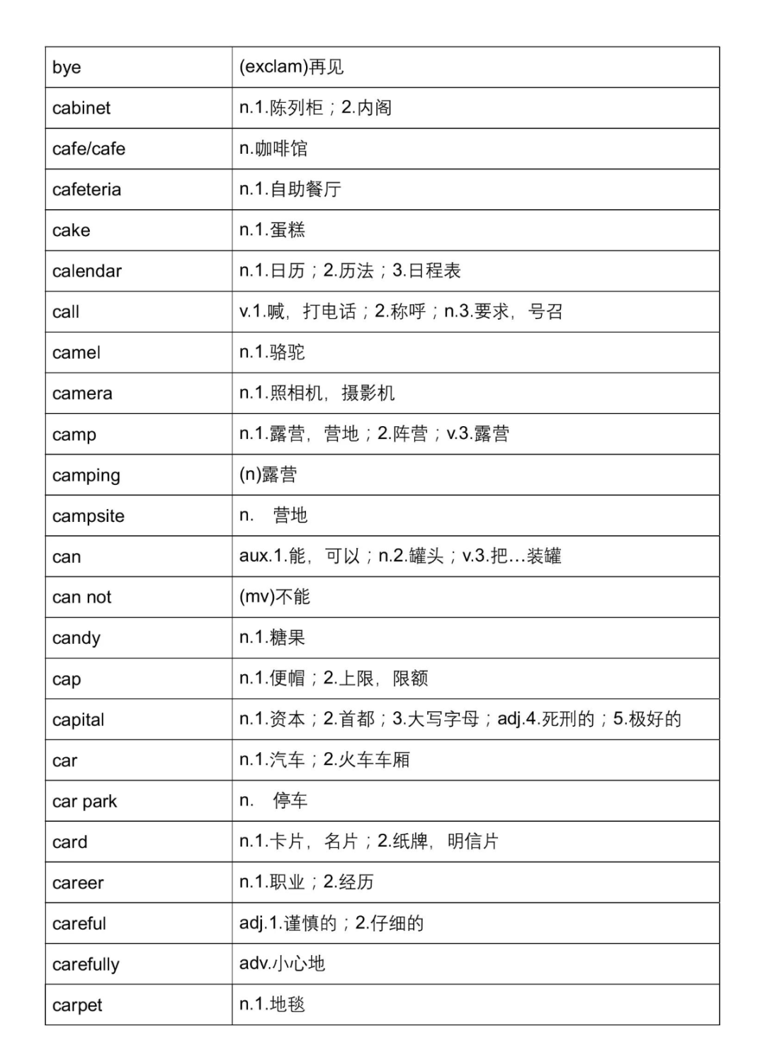 三年级备考KET来得及吗？参加KET考试需要具备哪些能力？