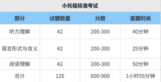 小托福适合国内什么程度的学生？附小托福辅导班