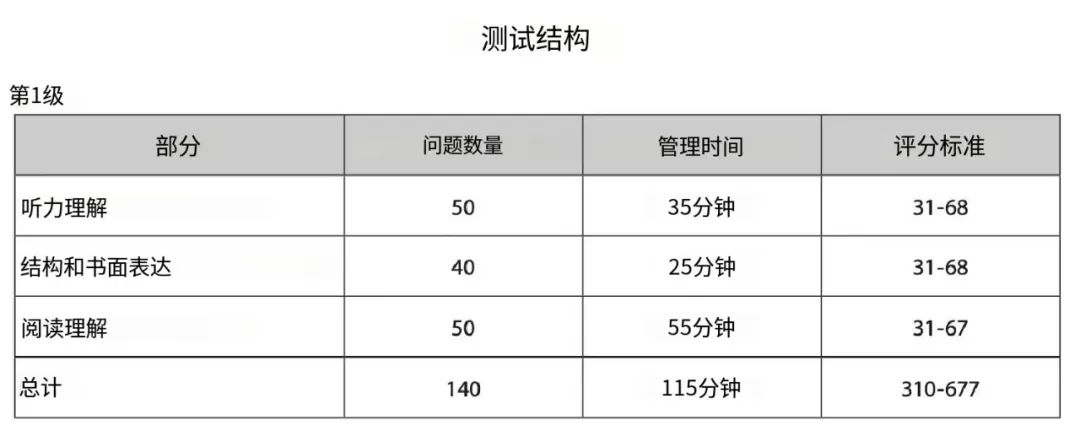 北京国际学校入学考试都考什么？（内含测试题）