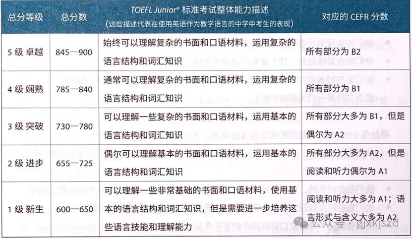 小学阶段如何规划KET/PET/小托福学习路线，三者区别在哪？一文看懂！附推荐课程