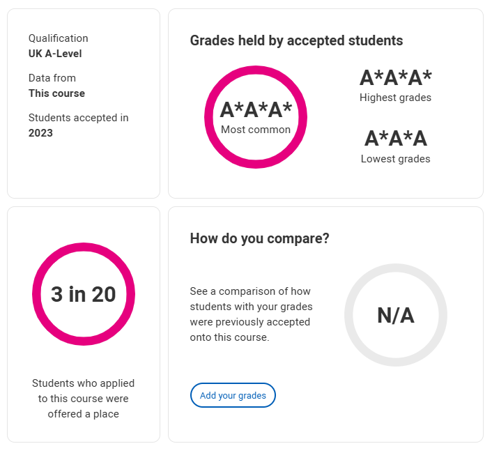 50个热门专业！英国G5申请人数最多的专业录取成绩“大公开”，A-level 3个A*成标配？