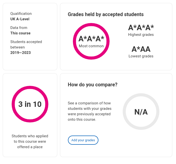 50个热门专业！英国G5申请人数最多的专业录取成绩“大公开”，A-level 3个A*成标配？