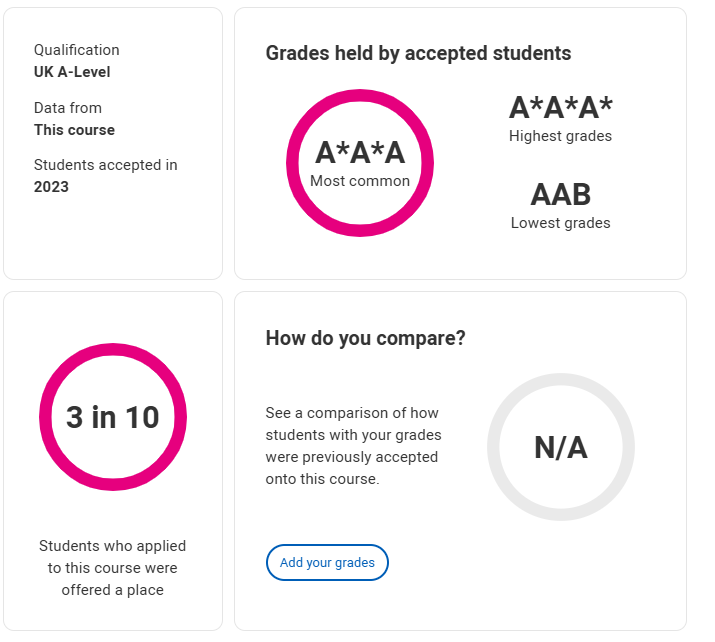 50个热门专业！英国G5申请人数最多的专业录取成绩“大公开”，A-level 3个A*成标配？