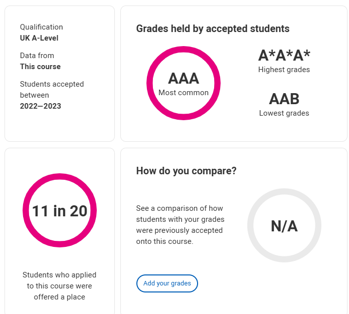 50个热门专业！英国G5申请人数最多的专业录取成绩“大公开”，A-level 3个A*成标配？