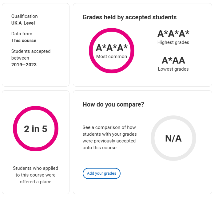 50个热门专业！英国G5申请人数最多的专业录取成绩“大公开”，A-level 3个A*成标配？