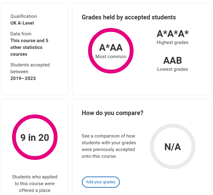 50个热门专业！英国G5申请人数最多的专业录取成绩“大公开”，A-level 3个A*成标配？