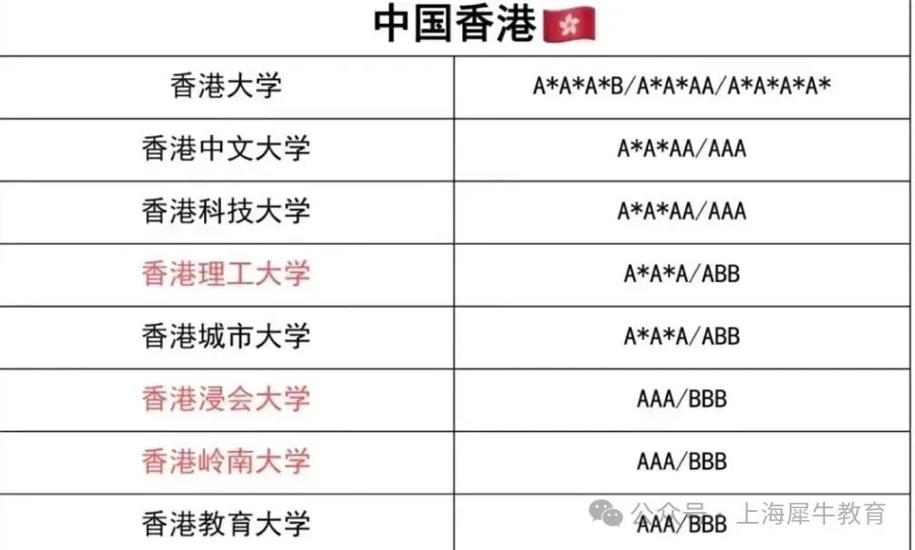 A-level课程考试成绩可以申请哪些国家的大学？