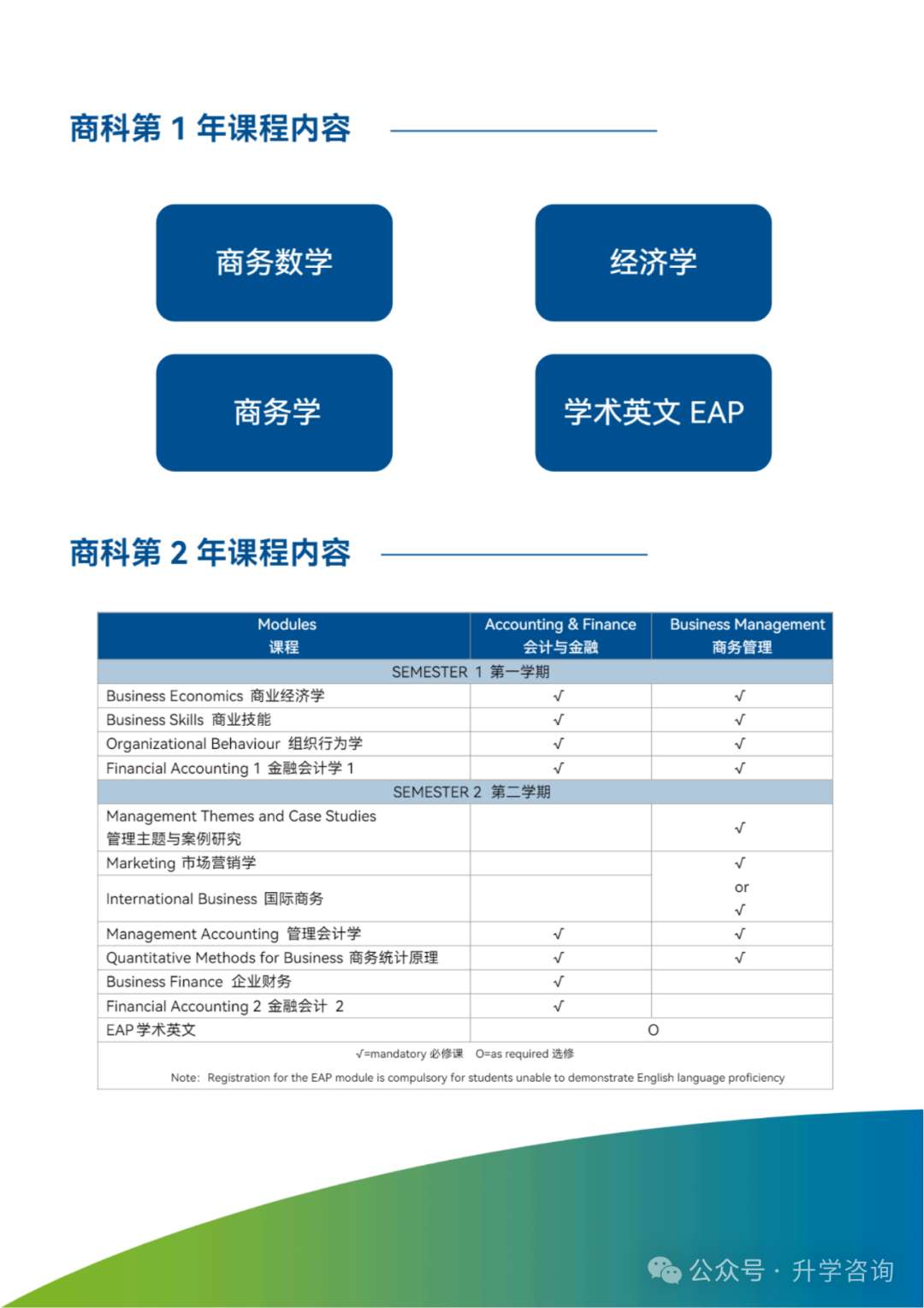 2025年哈尔滨工业大学（威海）2+2出国留学国际本科招生简介（报考录取要求及学费）