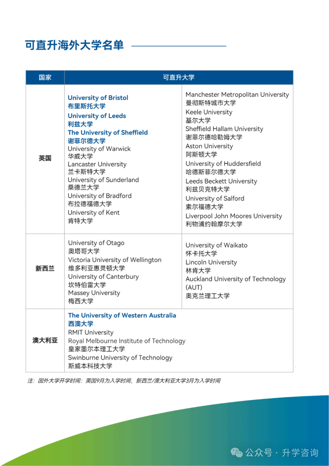 2025年哈尔滨工业大学（威海）2+2出国留学国际本科招生简介（报考录取要求及学费）