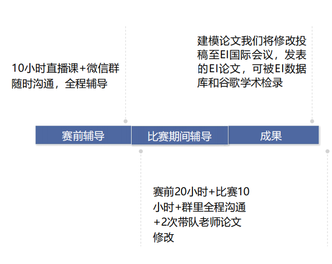 HiMCM＝小组作业？怎么选择合适的队友？