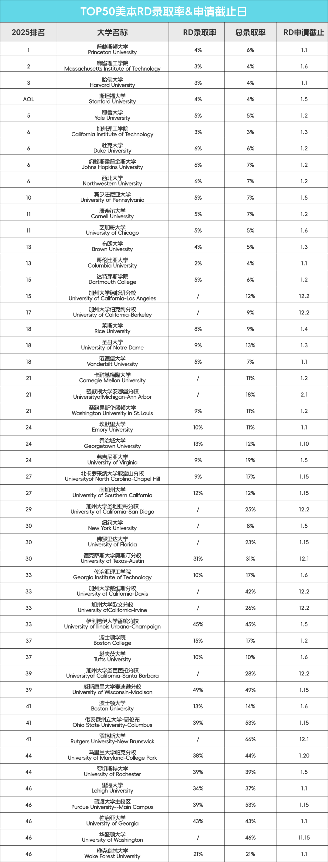 如何抓住RD常规申请阶段？